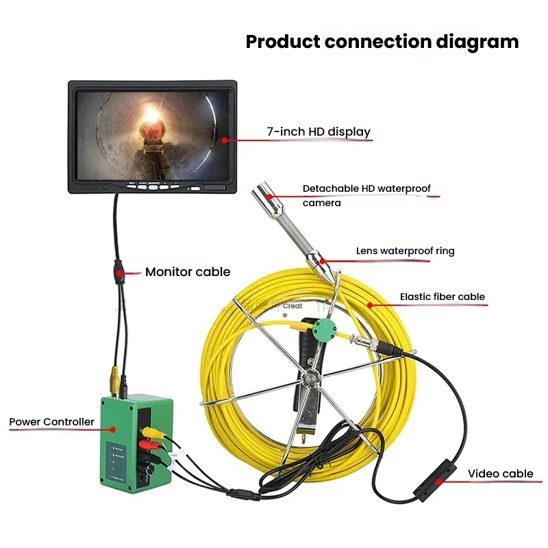 Industrielles Pipeline-Endosko – Industrial Visual Bewertung und Preis