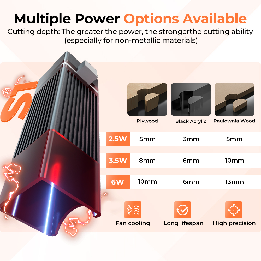 ACMER S1 6W/3,5W/2,5W Mini Tra – Industrial Handheld Laser Engraver Bewertung und Preis