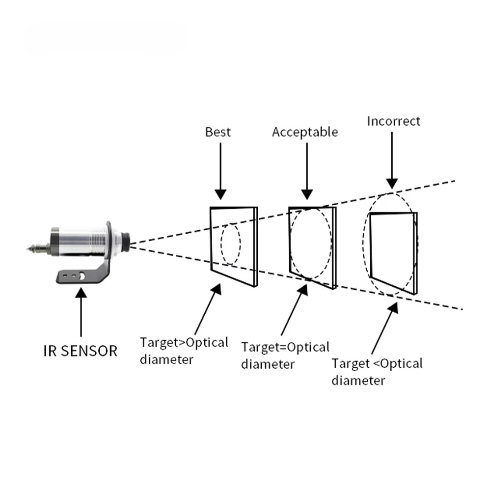 Industrieller Berührungsloser  – Industrial Laser Temperature Sensor Bewertung und Preis