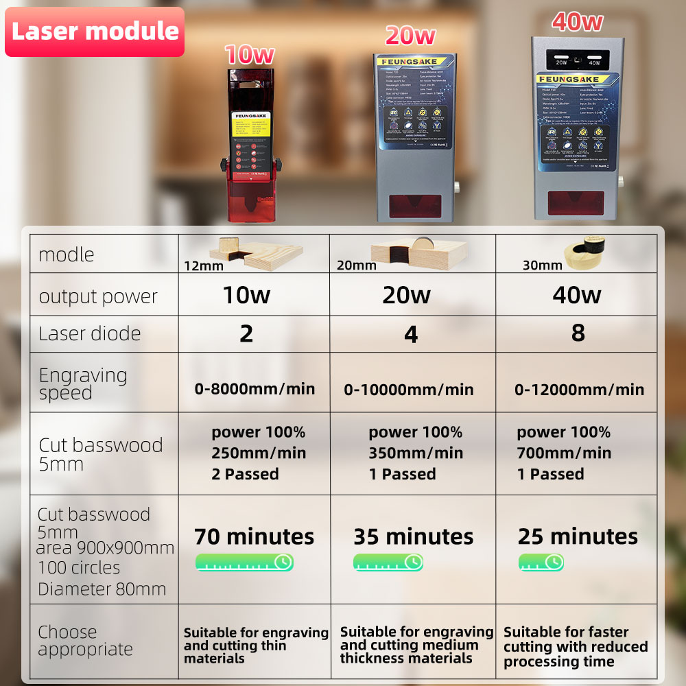 FEUNGSAKE 40W Laser-Gravur- un – Air Assist Pump Laser Bewertung und Preis