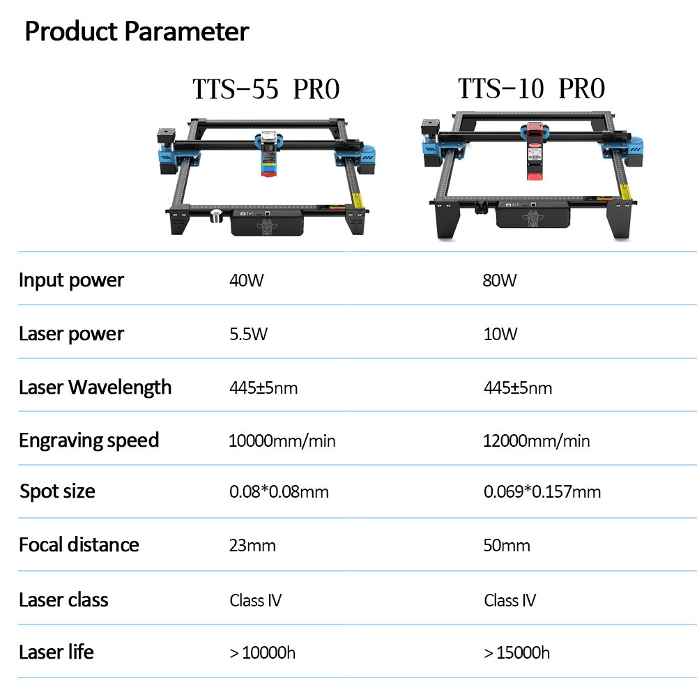 Twotrees TTS-55 pro cnc laser  – Industrial Laser Cutter Bewertung und Preis