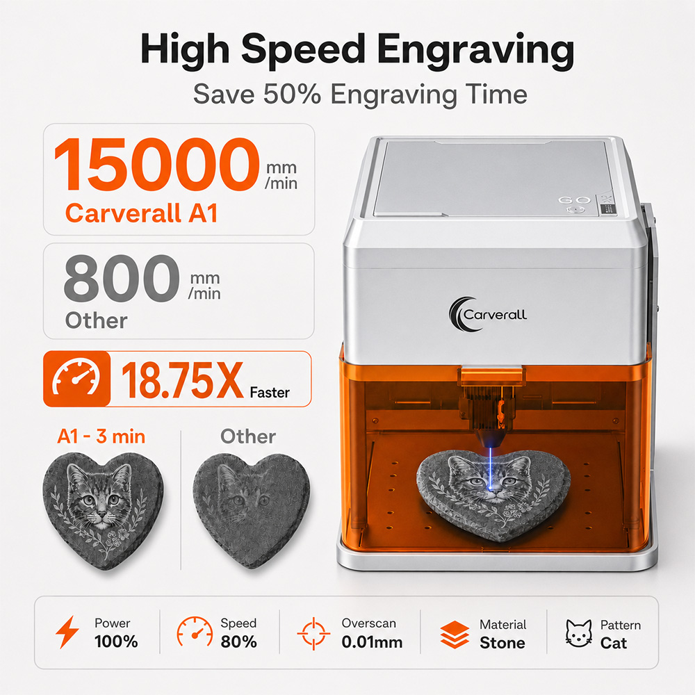 Carverall A1PRO 10W Lasergravi – Industrial Handheld Laser Engraver Bewertung und Preis